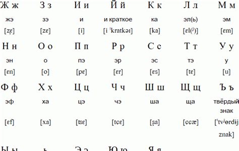 Từ vựng tiếng trung trường học. Bảng chữ cái tiếng Nga : Phiên âm, cách đọc, đánh vần ...