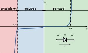 How does the current limiting resistor for an LED affect current and voltage drops? - Electrical ...