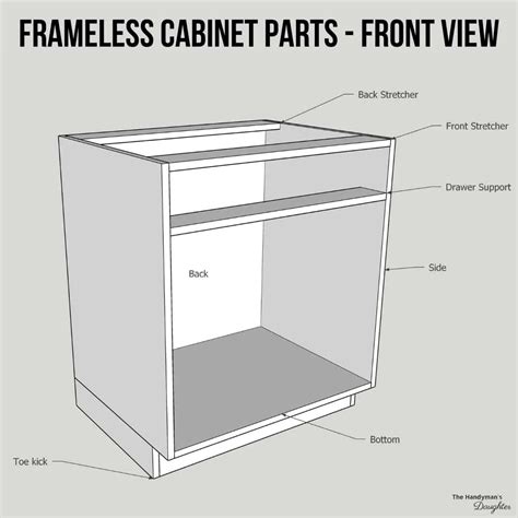 Parts Of A Cabinet With Diagrams The Handymans Daughter