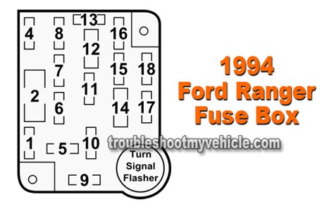 In the table below you'll find the fuse location and description of the fuses of the fuse box on 1994 ford ranger. Instrument Panel Fuse Box (1994 Ford Ranger)