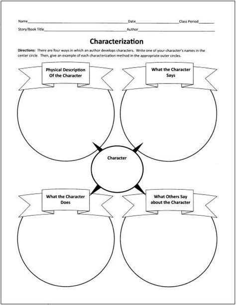 Heres A Graphic Organizer For Understanding Characterization