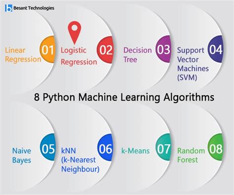 Online Course Machine Learning With Python Logistic Regression From