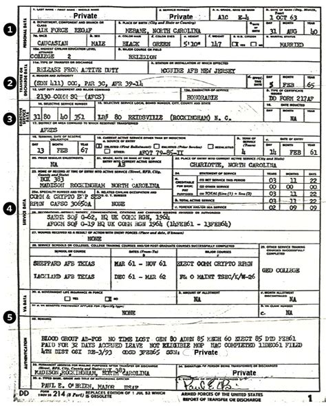What Is A Dd 214 Form A Section By Section Look