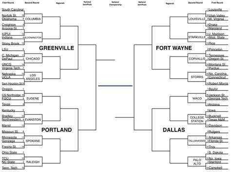 Big Ten Womens Basketball Tournament Printable Bracket 2023 Calendar