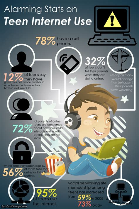 Alarming Stats On Teen Internet Usage Infographic Rinfographics