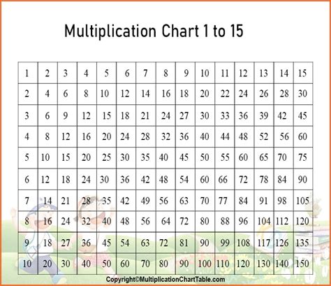 Multiplication Chart Table 1 15 Printable And Pdf