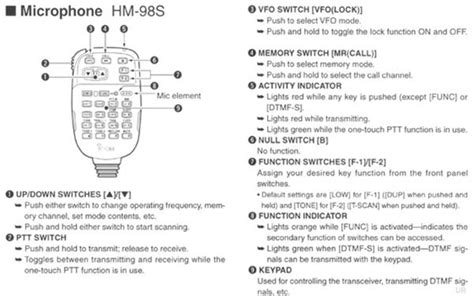 Icom Hm 219 Schematic