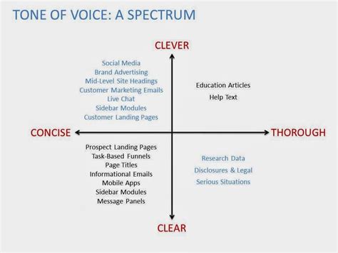We did not find results for: customer services voice and tone - Google Search | The ...