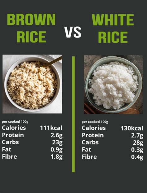 Brown Vs White Rice Is Brown Rice Better Than White Rice Fitness