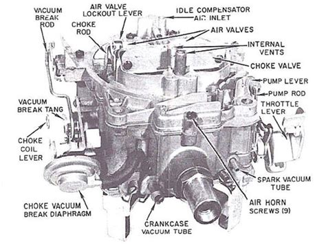 Rochester Quadrajet Carburetor Vacuum Diagram