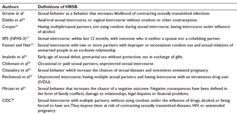 Defining High Risk Sexual Behavior In The Context Of Substance Use