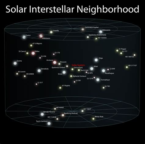 Author of the physical universe. The "Milky Way" and Our Galactic Neighborhood