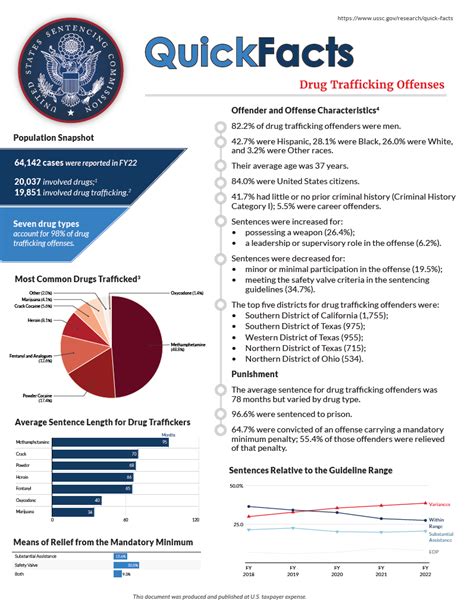 Drug Trafficking United States Sentencing Commission