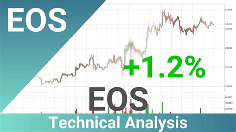 Daily Update Eos How To Read Understand Technical Trend Analysis