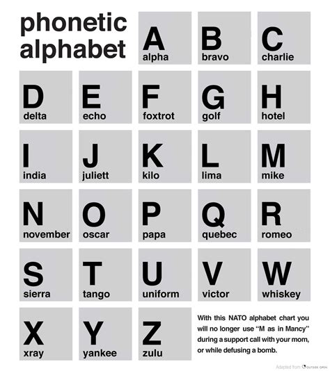 Nato Phonetic Alphabet Printable Calendar June