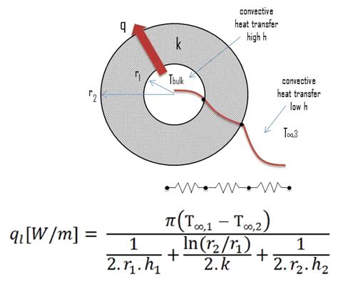 Convective Heat Transfer Coefficient Definition Nuclear Power Com