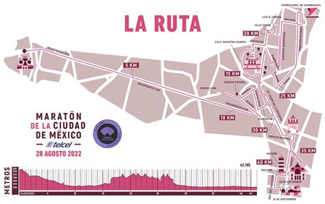 La Ruta Del Maratón De La Ciudad De México 2022 Runmx