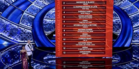 Classifica Sanremo 2022 Artisti E Canzoni Della Seconda Serata