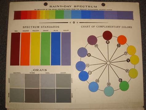 Milton Bradley Standard Color Chart Color Wheel Educational Etsy