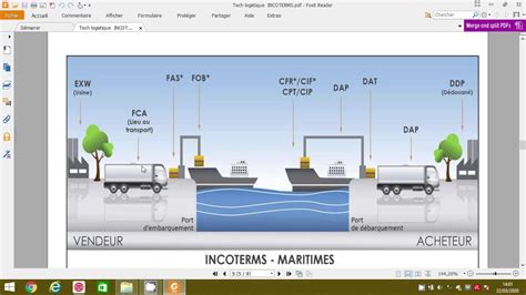 Techniques Logistiques A Linternational Les Incoterms Tsc2 Video 4