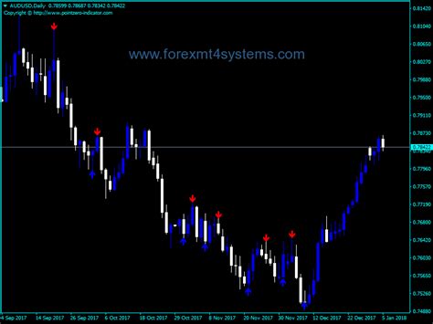 Forex Reversal Fractals Indicator Forexmt4systems