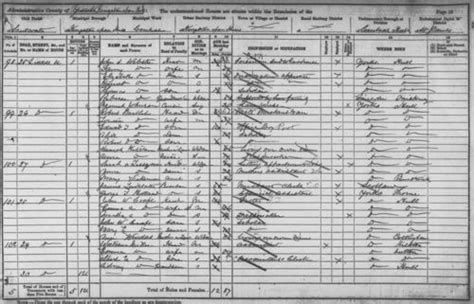 1891 Census Sculcoates