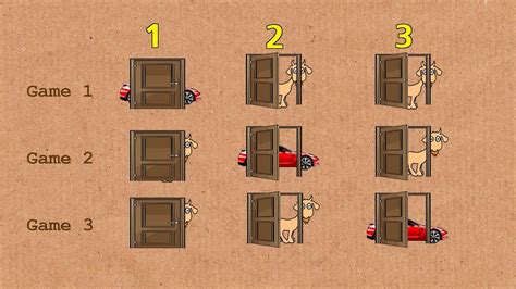 The main goal of the puzzle is to maximize the chances to win the game. Monty Hall Problem Express Explanation - YouTube