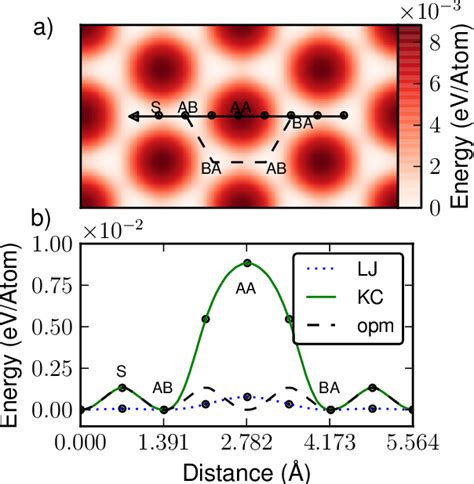 Figure 3 From Peeling Of Multilayer Graphene Creates Complex Interlayer Sliding Patterns