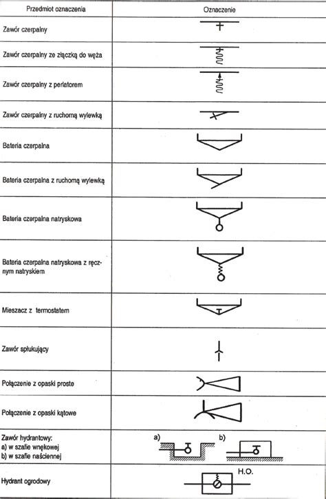 Rysunek Obraz Rysunek Techniczny Symbole Budowlane Images And Photos Finder