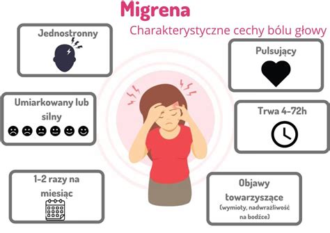 Jak Rozpozna Migren Objawy Przyczyny Migreny Migrena A B L G Owy Hot