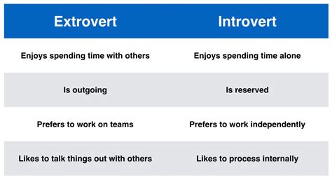 What Is Extroversion And The Advantages Of Being An Extrovert