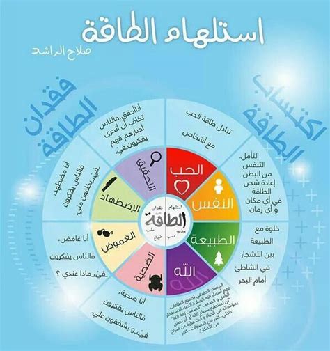 We did not find results for: صلاح الراشد | Life lesson quotes, Intellegence, Positive ...