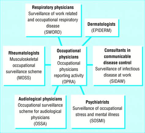 Occupational Disease The Bmj