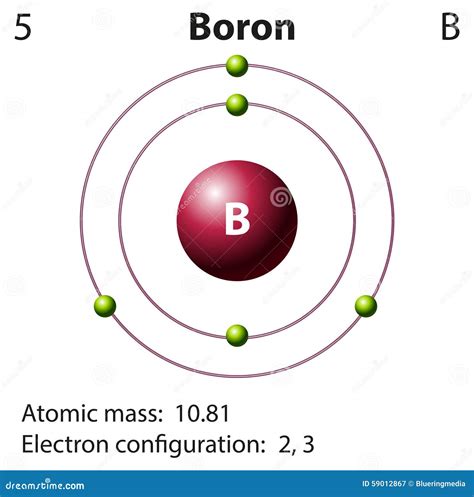 Diagram Representation Of The Element Boron Stock Vector Illustration