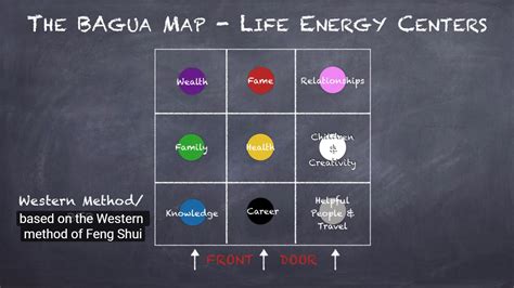 The bagua is one of the main tools feng shui practitioners use. Twin Cities Real Estate: Feng Shui 101