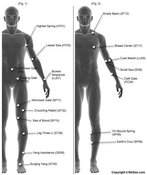 As an example, an organization may need to update a human resources. Pin on Pressure points