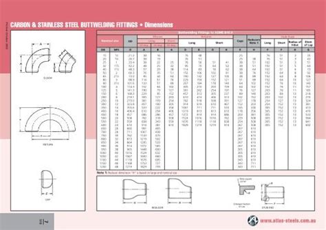 Steel Pipe Fitting Dimensions Chart