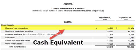 In the examples above, the loan increased this ratio. Cash Equivalents (Definition, Examples) | Complete Guide
