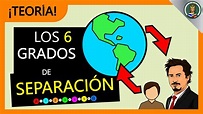 TEORÍA ¡LOS 6 GRADOS DE SEPARACIÓN! - YouTube
