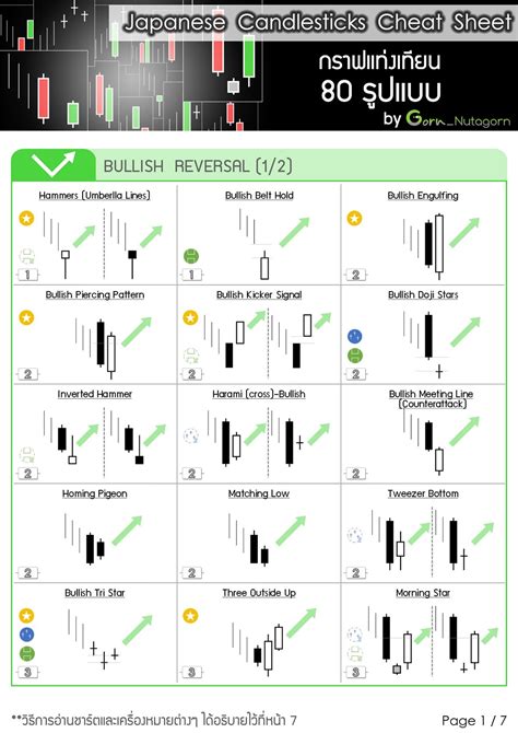 Printable Candlestick Patterns Cheat Sheet Pdf Hot Sex Picture