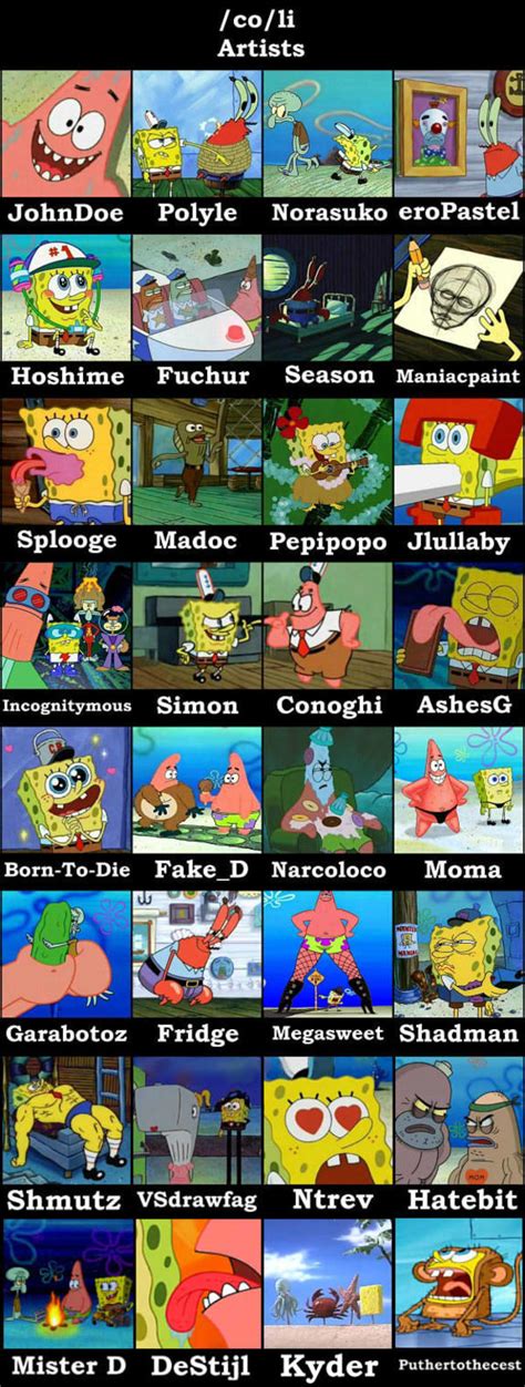 Coli Artists Comparison Spongebob Comparison Charts Know Your Meme