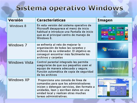 Sistema Operativo Windows By Ale Prz Issuu