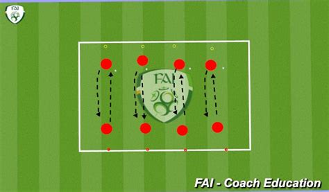 Footballsoccer Passes Technical Passing And Receiving Academy Sessions