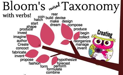 Infographic Blooms Taxonomy Revised With Verbs Various Thinking