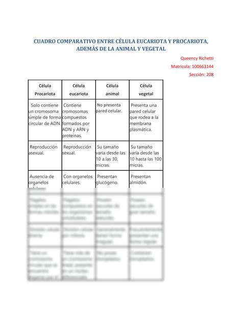 Solution Cuadro Comparativo Entre C Lula Eucariota Y Procariota