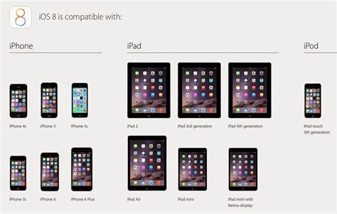 Ios 8 Supported Devices Complete List