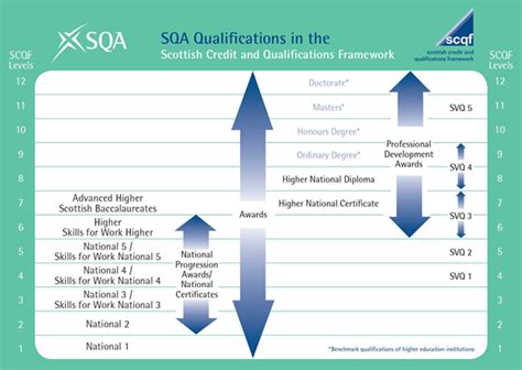 Understanding Sqa Qualifications Sqa