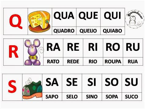 Silabário De Parede Colorido Para Imprimir SÓ Escola