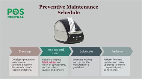Ppt Label Printer Maintenance And Care Extending The Lifespan Of Your