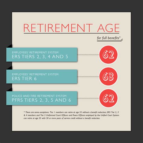 Nyslrs Basics When Can You Retire New York Retirement News